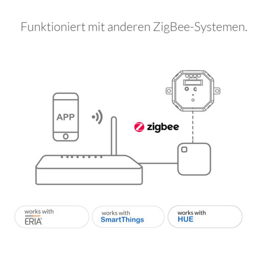 AduroSmart ERIA Ein/Aus modul – Bild 5